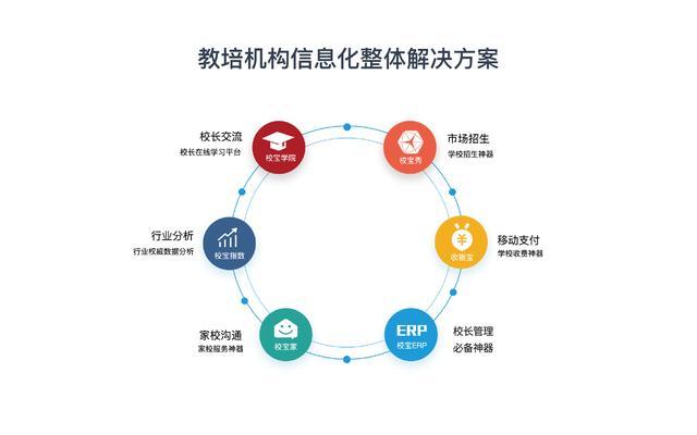 校宝在线 蚂蚁金服亿元投资背后，大数据深挖的商机图谱