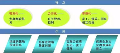 异常频发的工厂，管理应该这么做 其实一点也不难