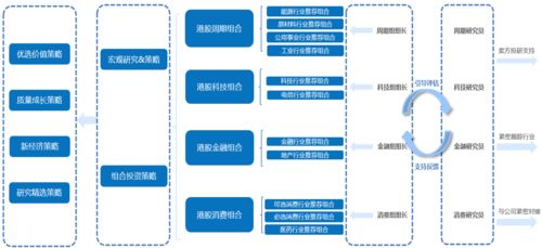 走进南方基金海外投资团队 现代化阿尔法工厂范本