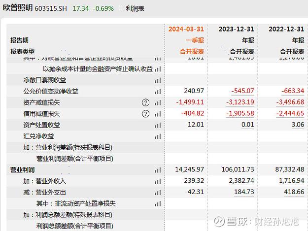 加强投资管理、资产管理与账项管理的协同路径