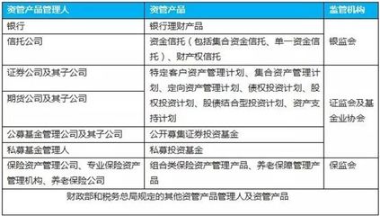 百万亿资管产品将征税!你的收益将少多少钱?